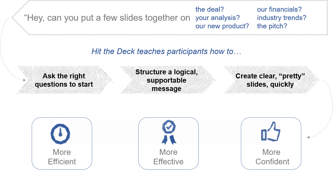 From Question to Answer to Slide – Hit the Deck