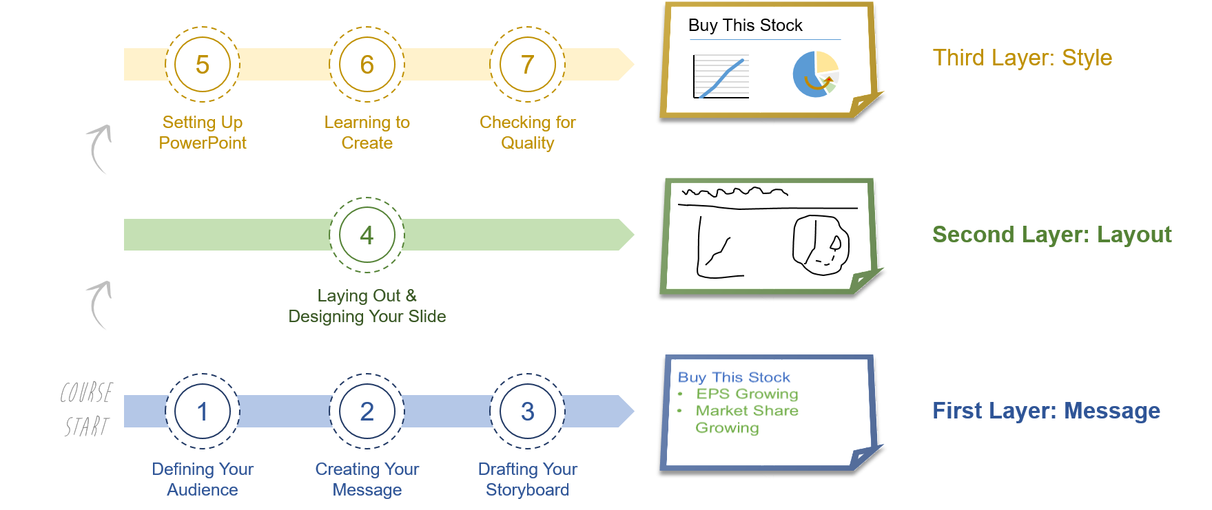 course modules